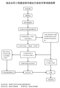 水利建设项目勘察设计单位未按工程建设强制性标准进行设计的法律责任与处罚