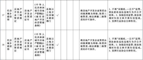 北京7月起取消建设工程勘察设计丙级等资质 深化改革 激发市场活力