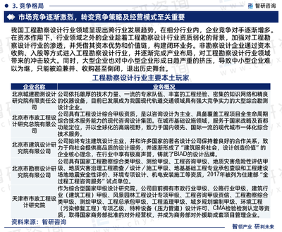 2024-2030年中国工程勘察设计行业市场发展现状及投资策略研究